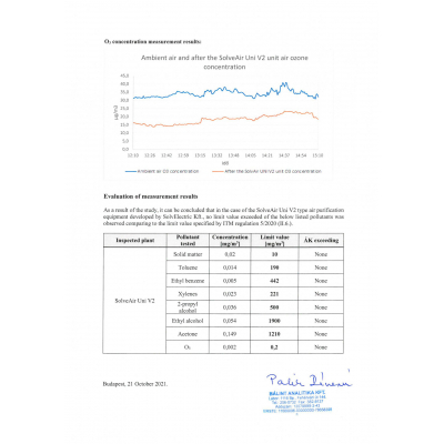 SolveAir UNI fotokatalitikus levegő fertőtlenítő